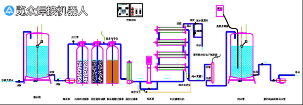 水處理管道自動焊技術(shù)現(xiàn)狀及發(fā)展前景